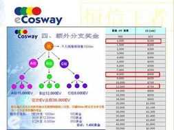 西安千度網絡公司 專業會員獎金結算軟件開發服務，助力企業精準激勵與信息安全