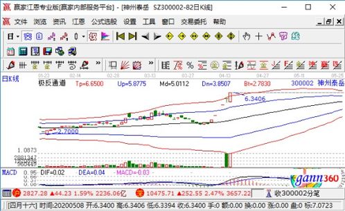 跟誰(shuí)學(xué)再遭做空 網(wǎng)絡(luò)與信息安全軟件開(kāi)發(fā)成新焦點(diǎn)